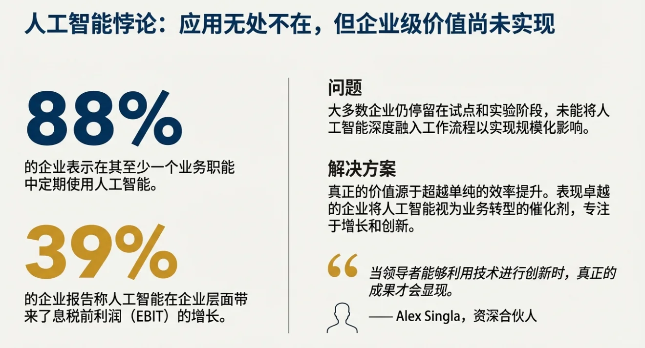 快速解读:麦肯锡报告2025年AI现状