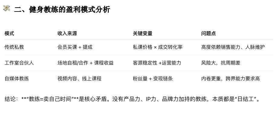 体育产业 入行 避坑 健身教练