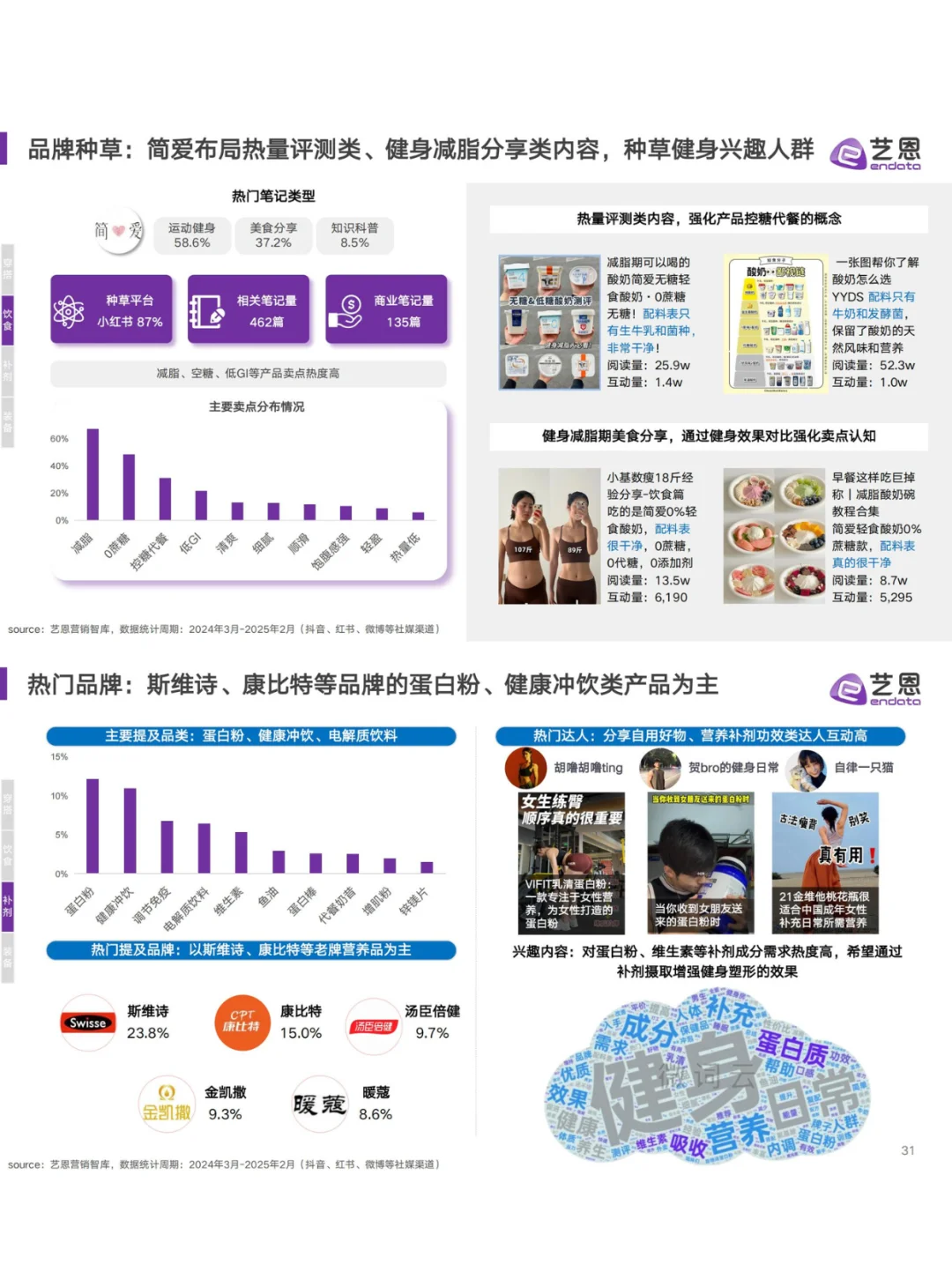 ?2025健身趋势揭秘！年轻人都在偷练什么
