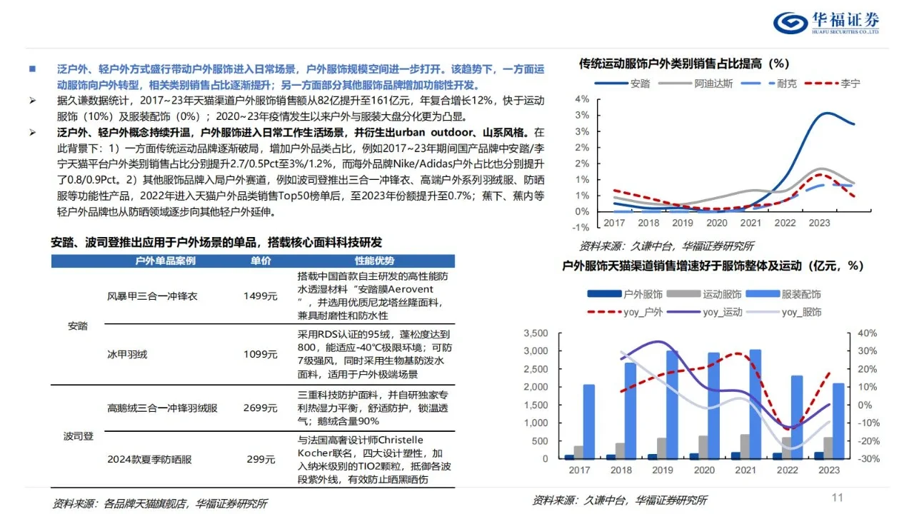2024户外行业深度报告