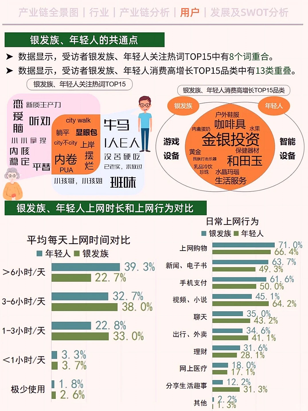 一天搞懂银发经济产业链的赚钱密码！