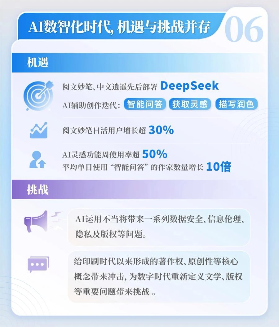 2024中国网络文学发展研究报告