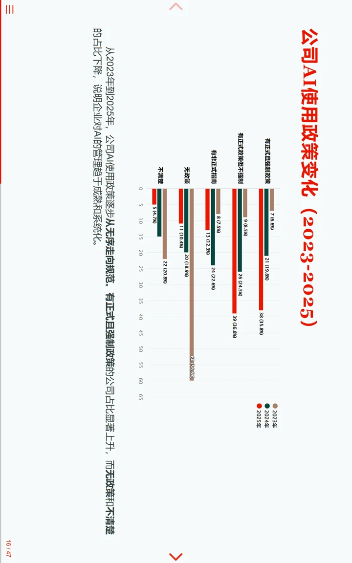 中国临床试验行业统计编程AI调研报告1