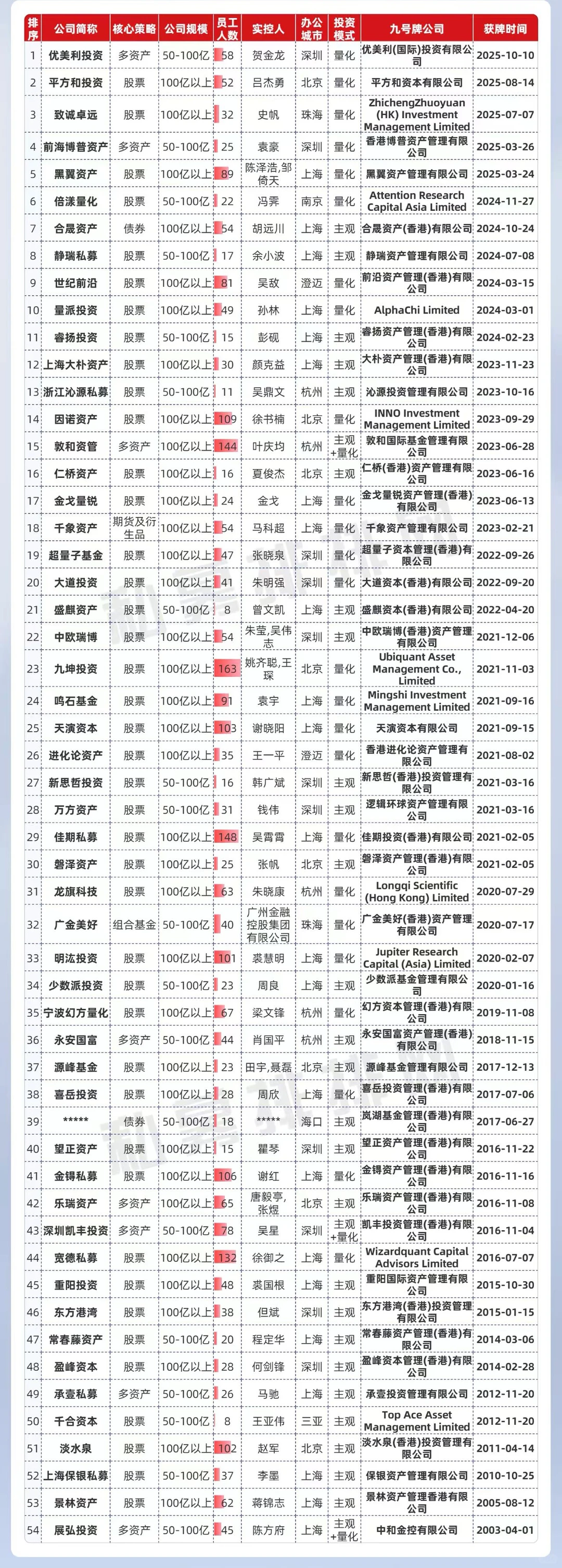 私募出海也是趋势之一