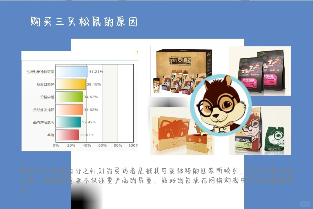 三只松鼠市场调研报告