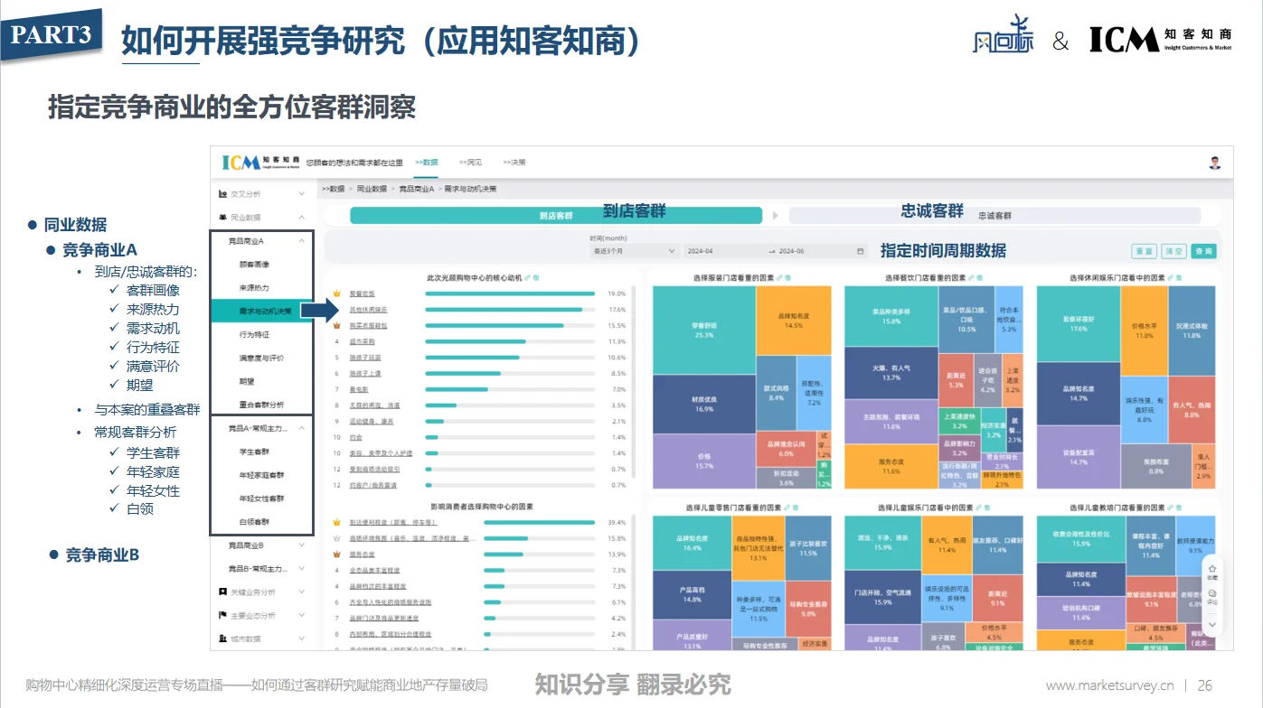 如何通过强竞争研究明晰竞争态势