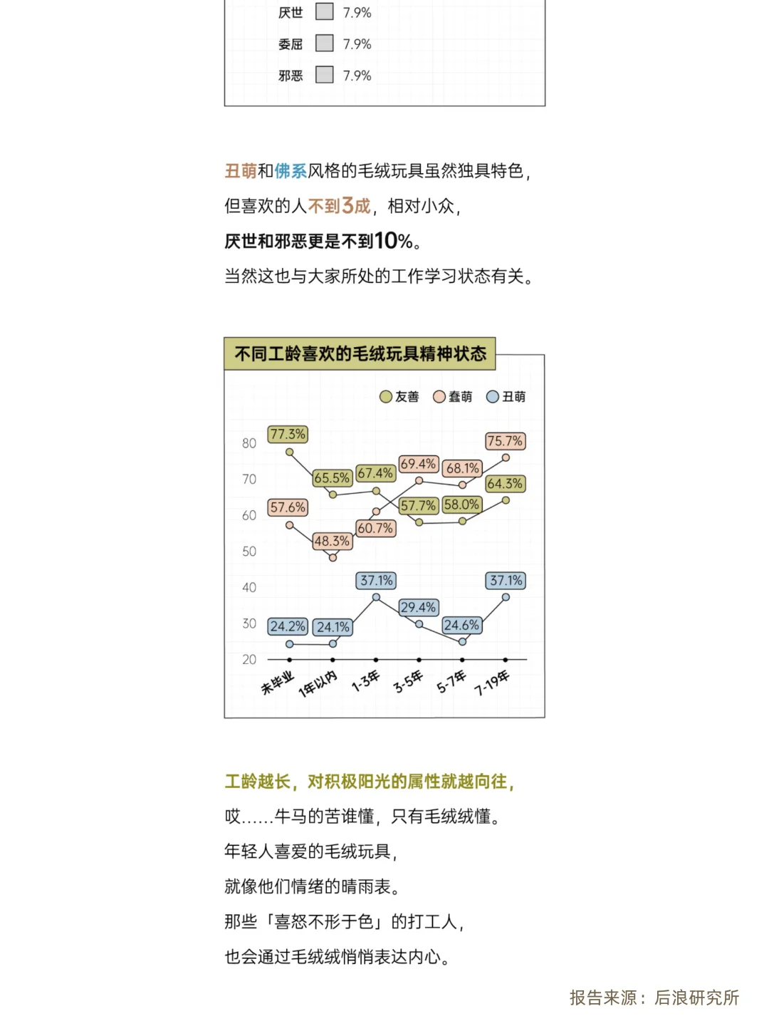2025毛绒玩具报告|迪士尼是最喜爱IP