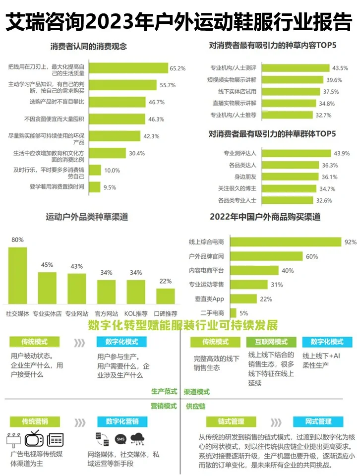 2023年户外运动鞋服行业研究报告-艾瑞咨询