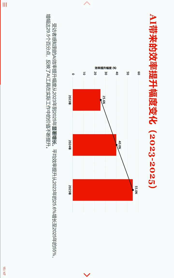 中国临床试验行业统计编程AI调研报告1