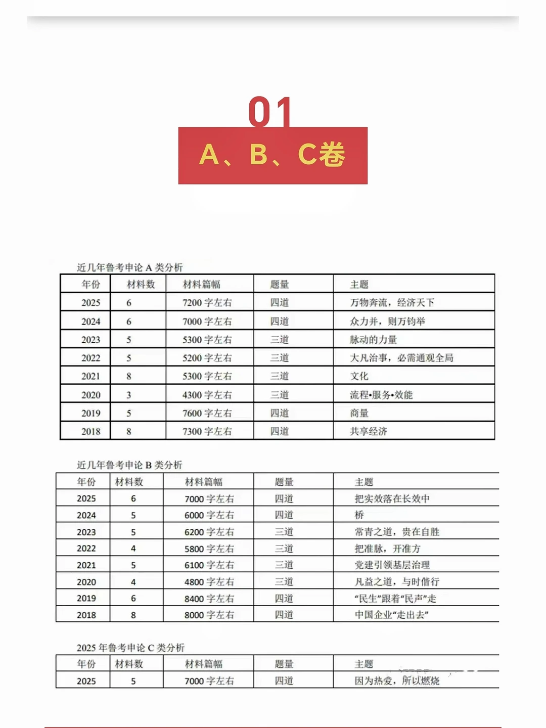 山东省考 近几年申论大作文!