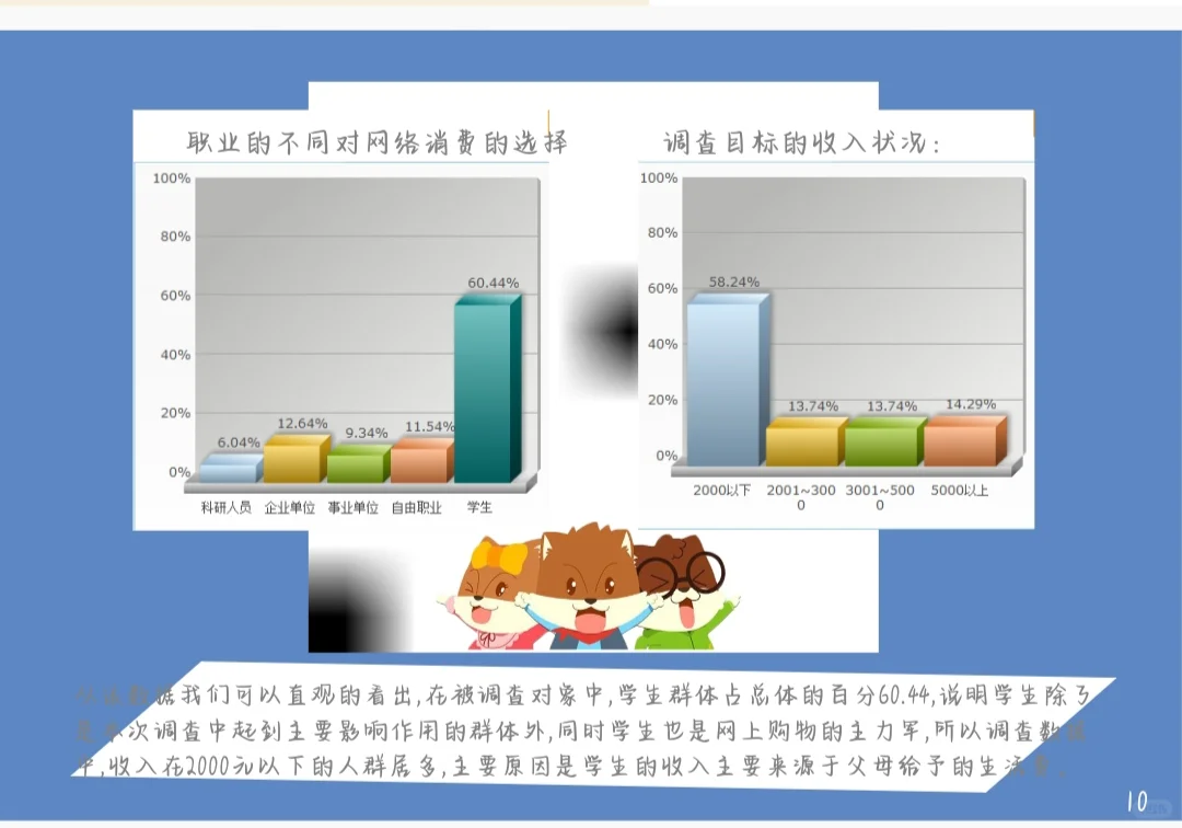 三只松鼠市场调研报告