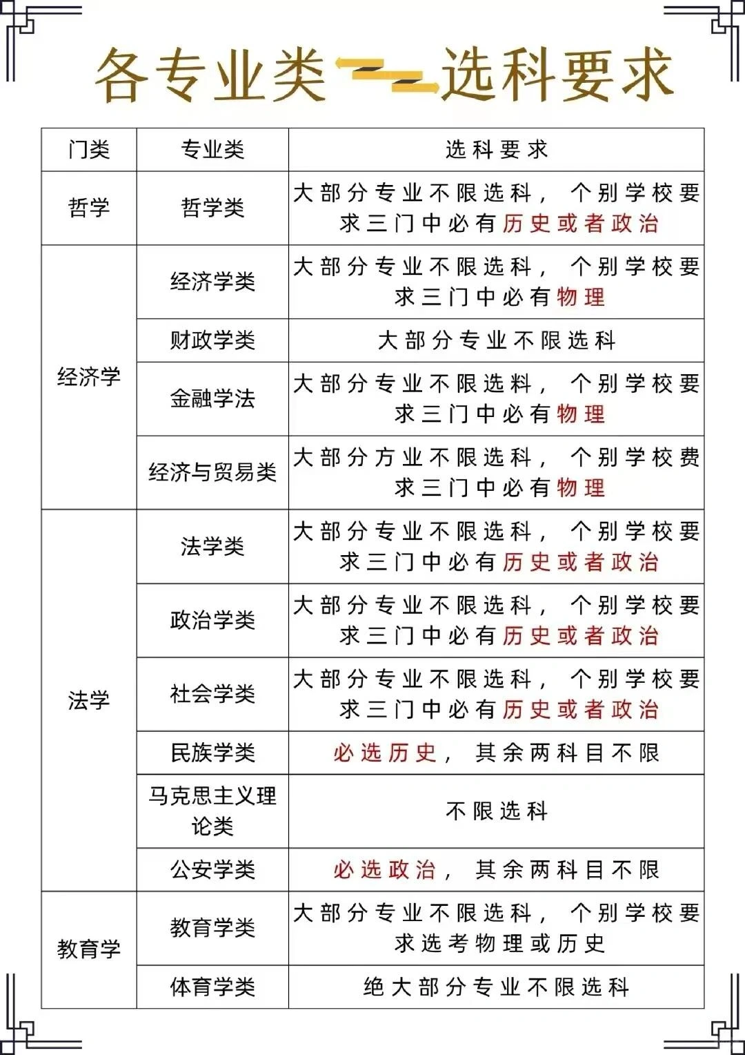 读大学选专业，更要关注行业和产业发展