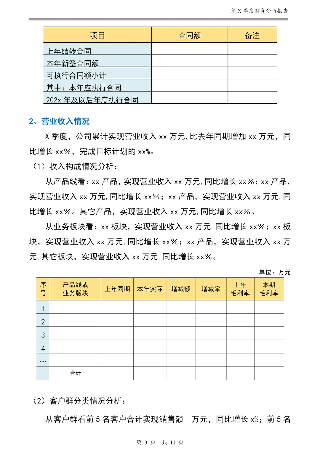 老板看一眼就喜欢的财务分析报告长这样啊！