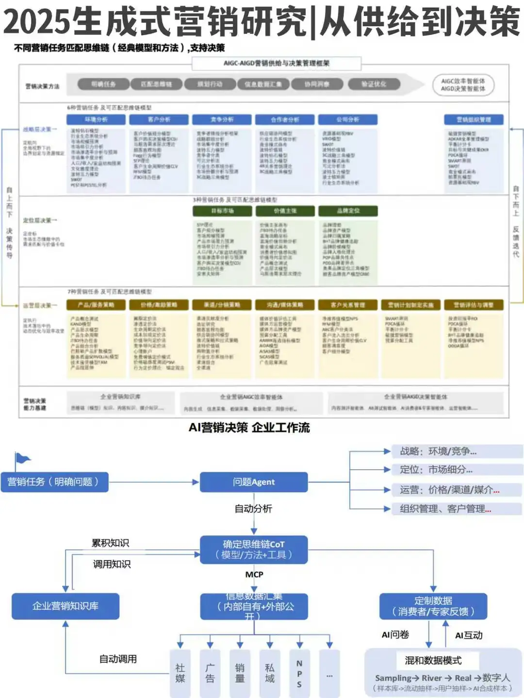 2025生成式营销产业研究报告：从AIGC到AIGD
