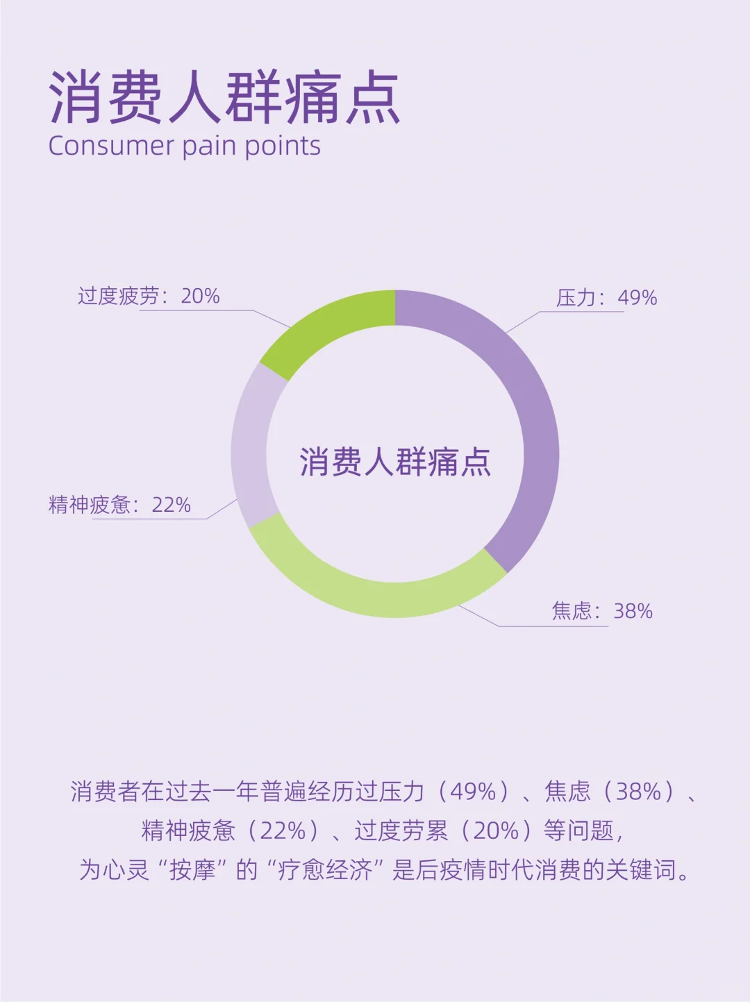 ?行业 | 拆解分析中国疗愈消费趋势
