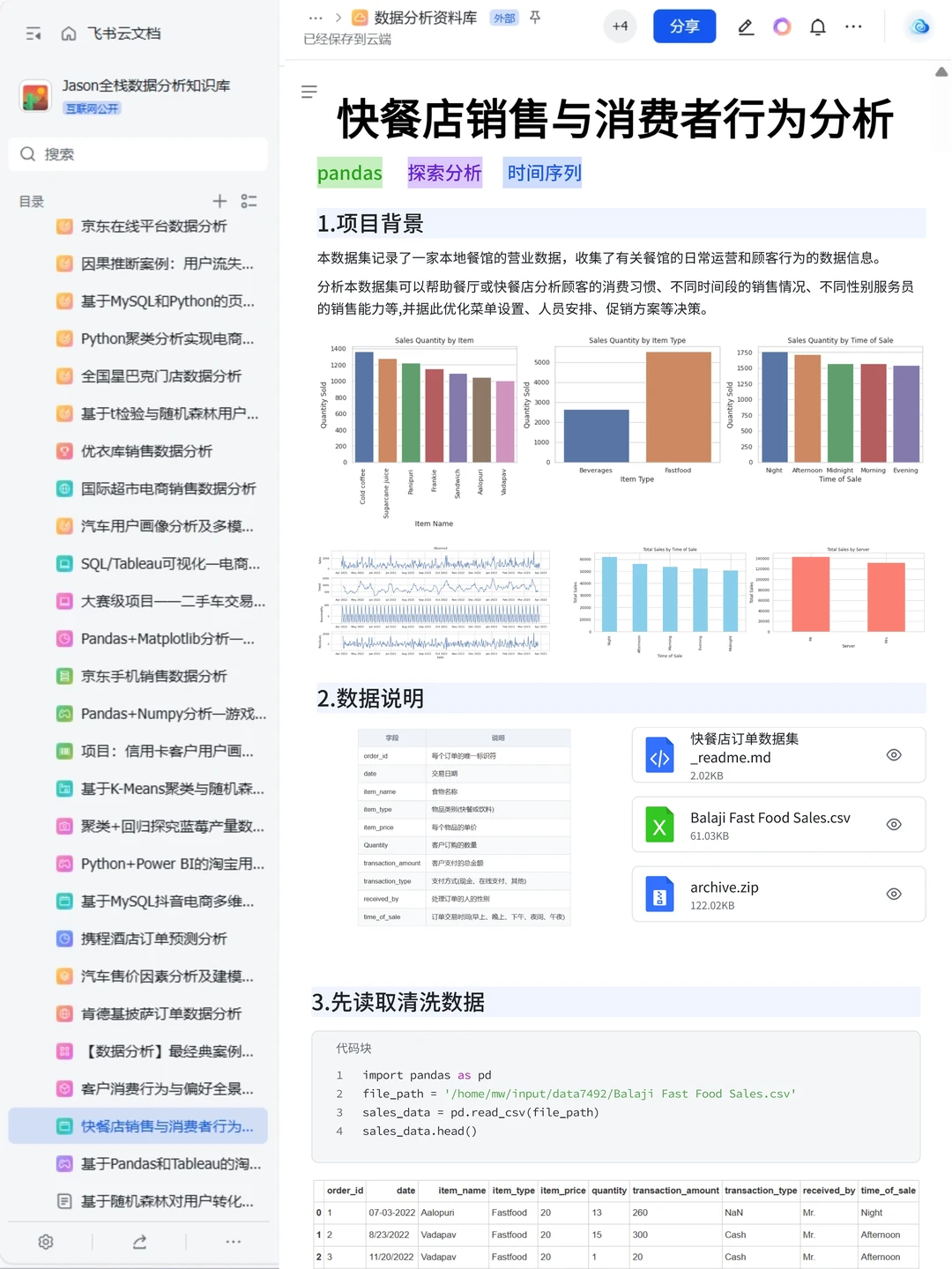 9个可以写进简历的数据分析真实项目(合集）