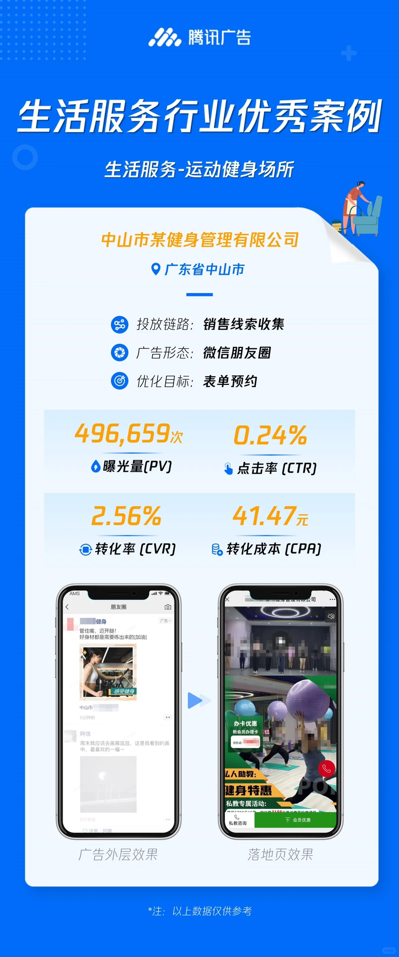 运动健身场所行业获客引流推广宣传
