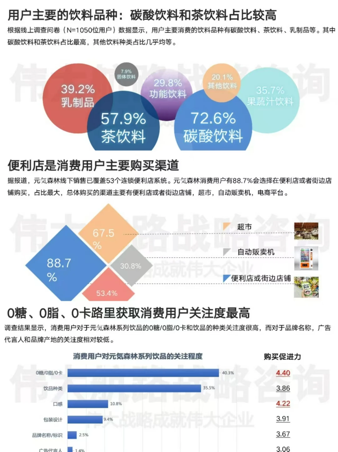 你想要元気森林用户调研报告吗