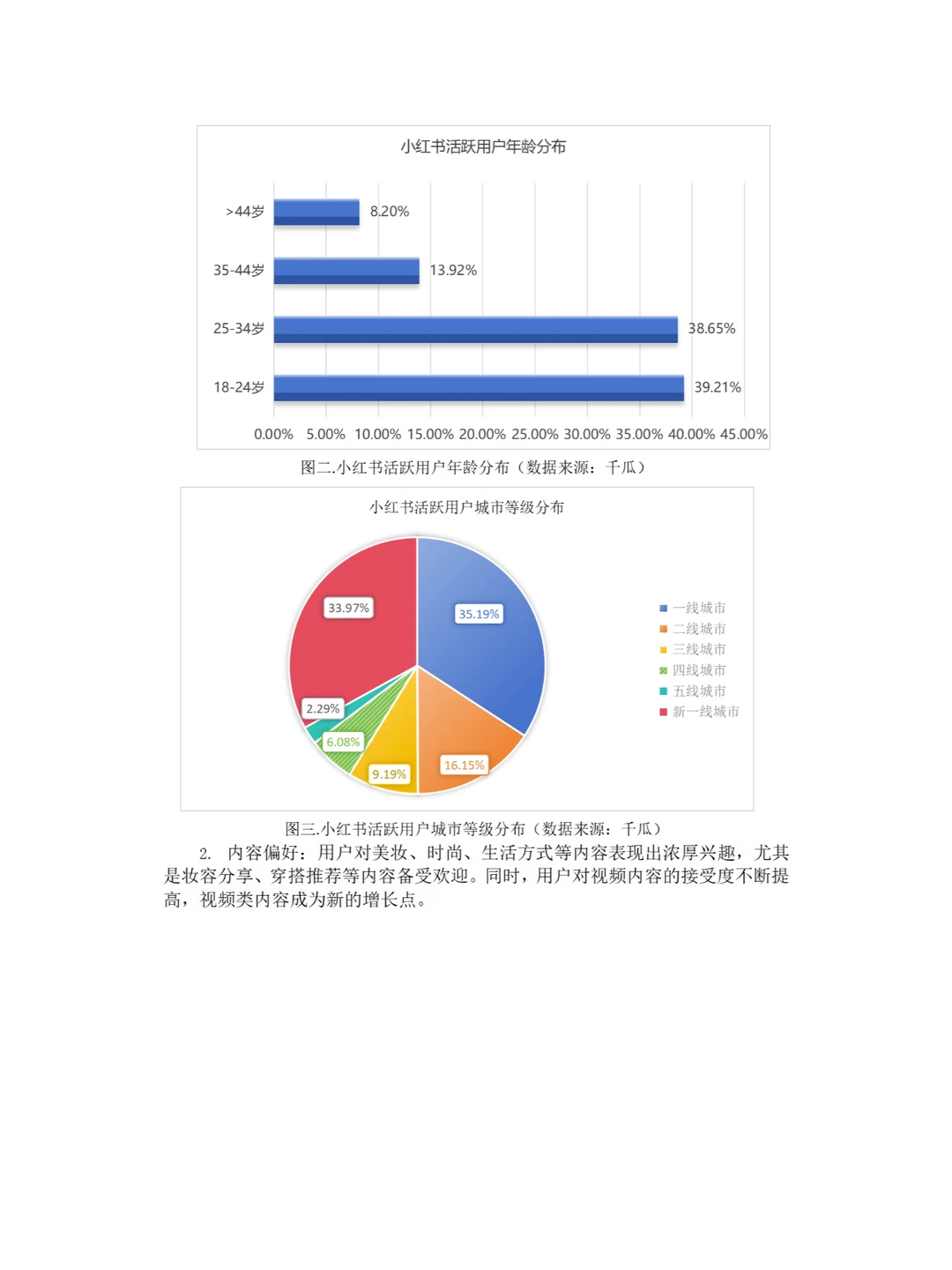 小红书活跃用户调研报告