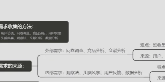 产品经理如何获得用户需求？？？