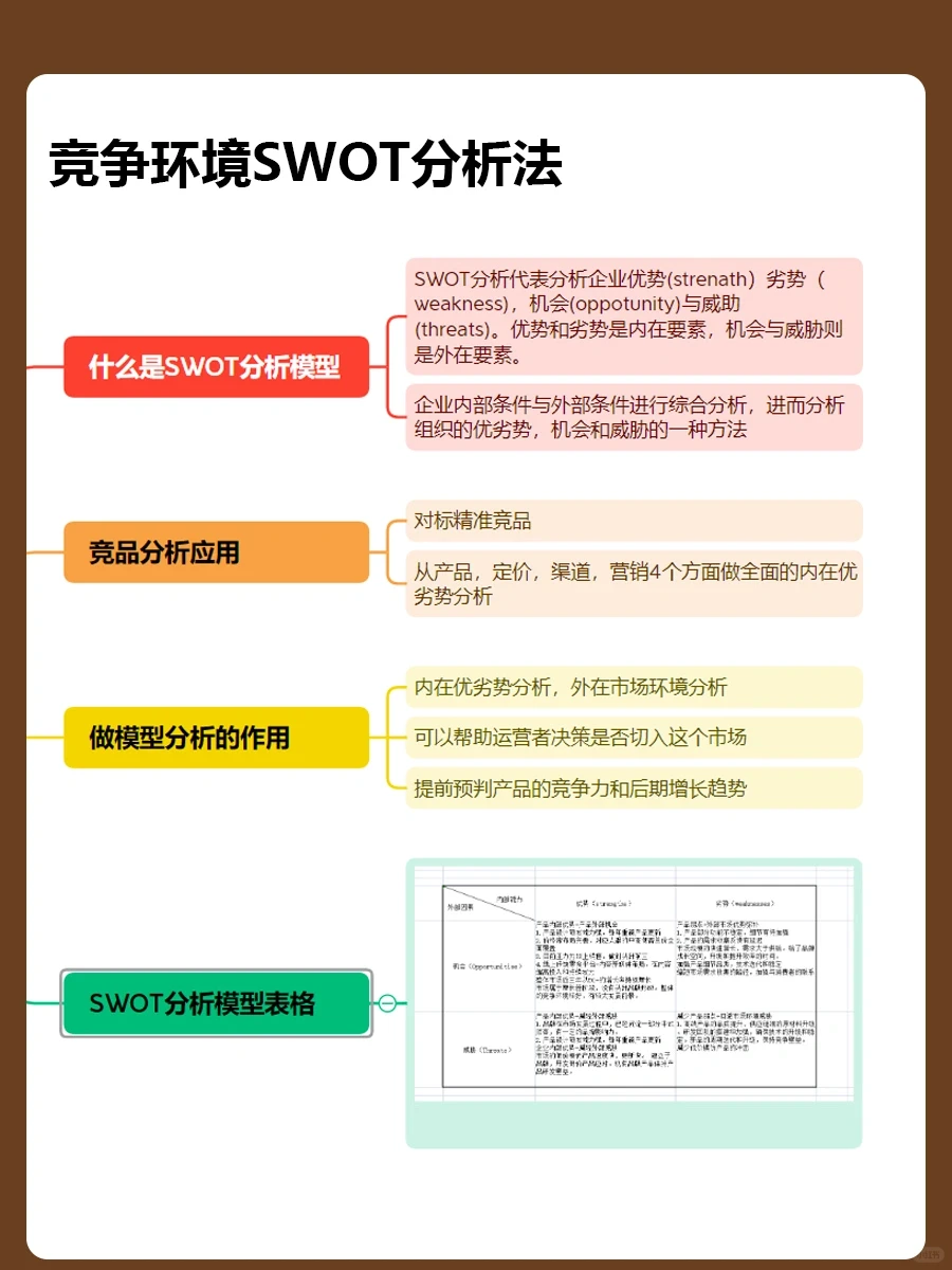竞争环境分析模型，预判产品竞争力