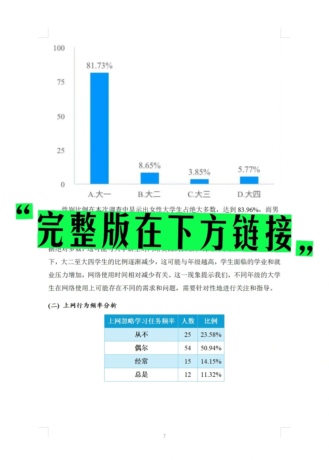 很火的主题?大学生网络成瘾状况调查报告
