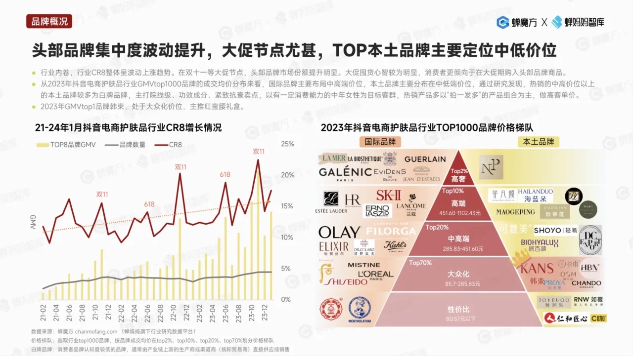 2024韩束品牌拆解报告