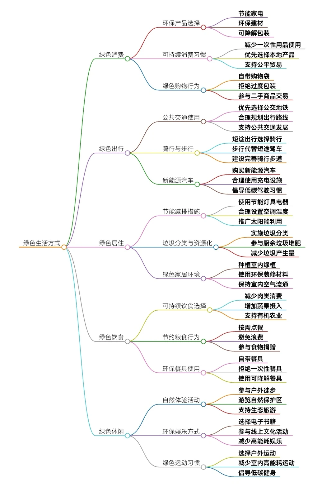 一张图了解我国生态建设