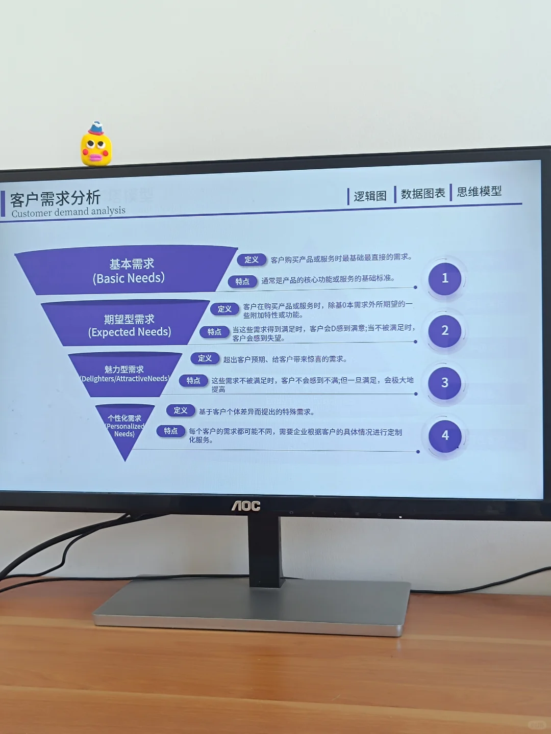 保姆级用户调研分析PPT模版，快来抄作业！