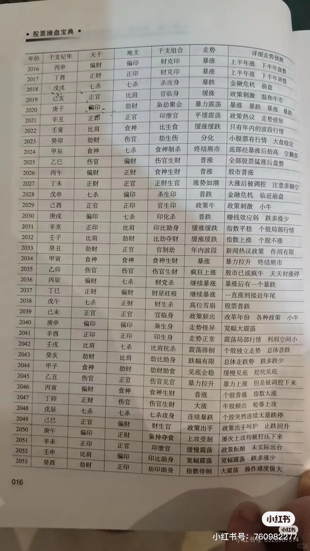 股市预测