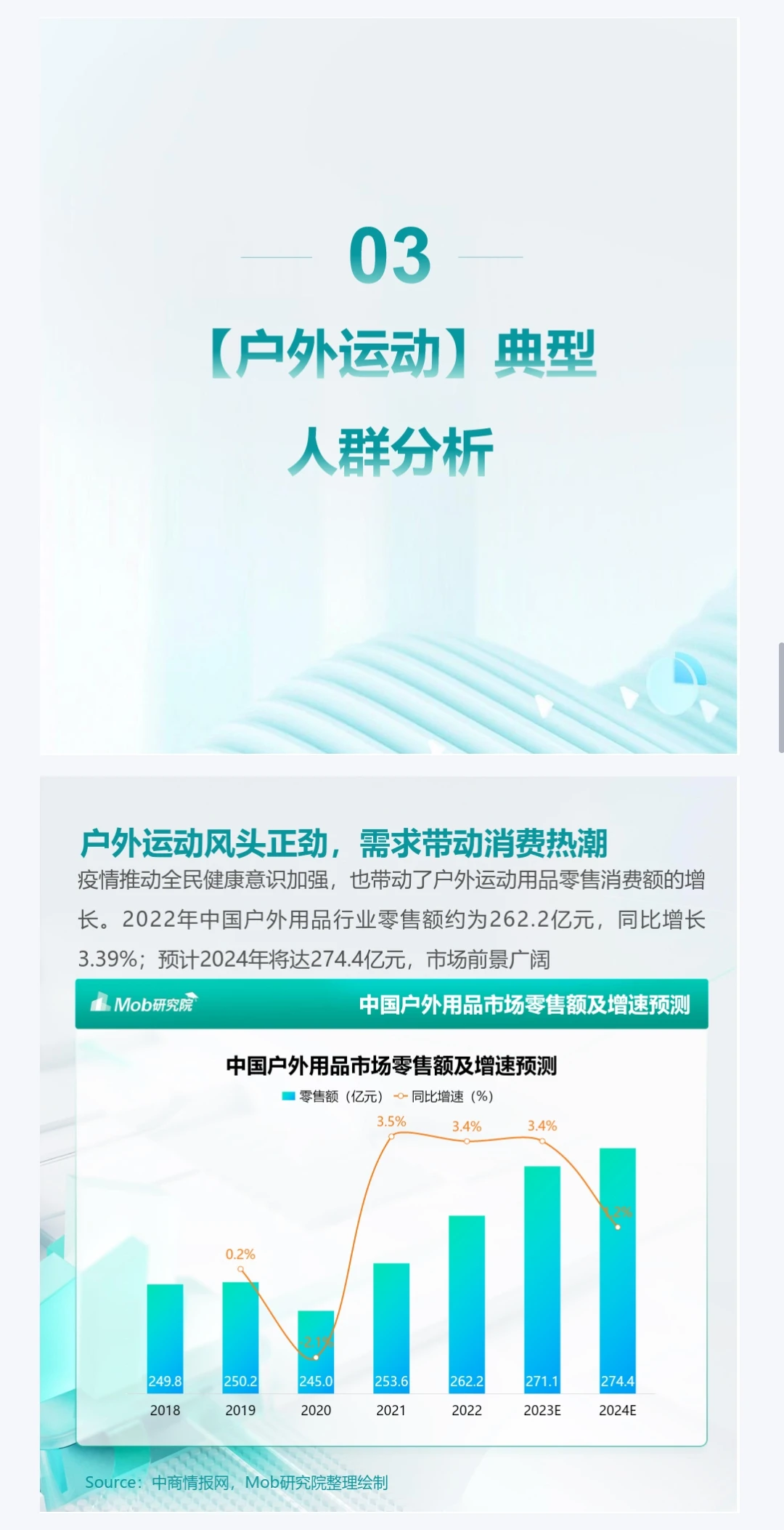 2024年户外运动人群洞察报告
