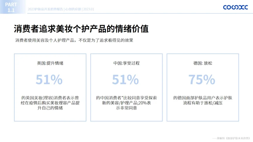 2023护肤品开发趋势报告 行业报告研究