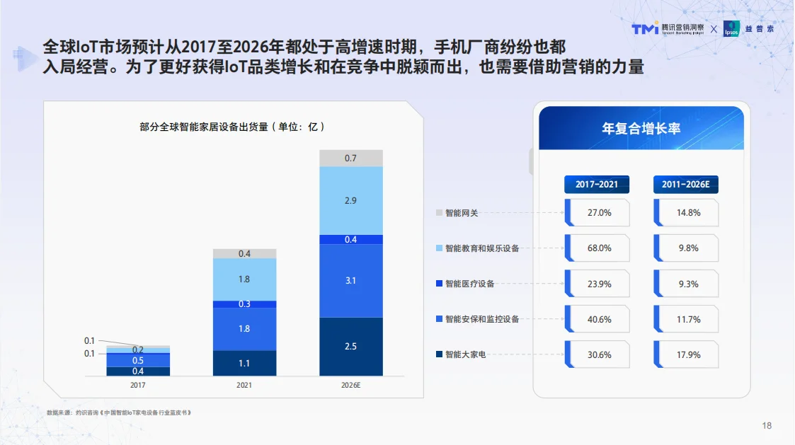 行业报告|揭秘1700+手机用户的真实想法!