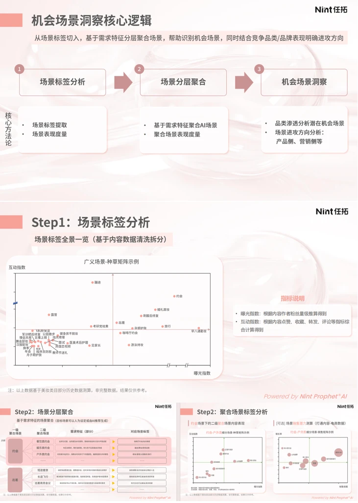 ?超干货的美妆创新研究报告，速度码住
