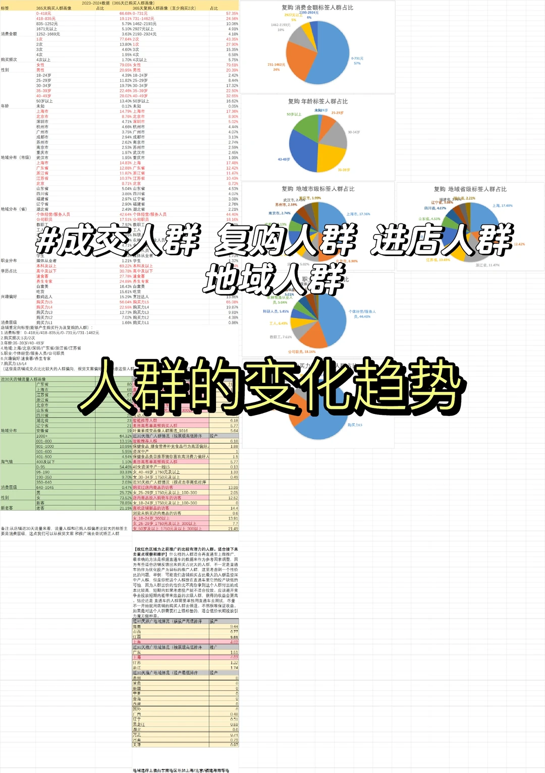 #全电商竞争分析模版来啦