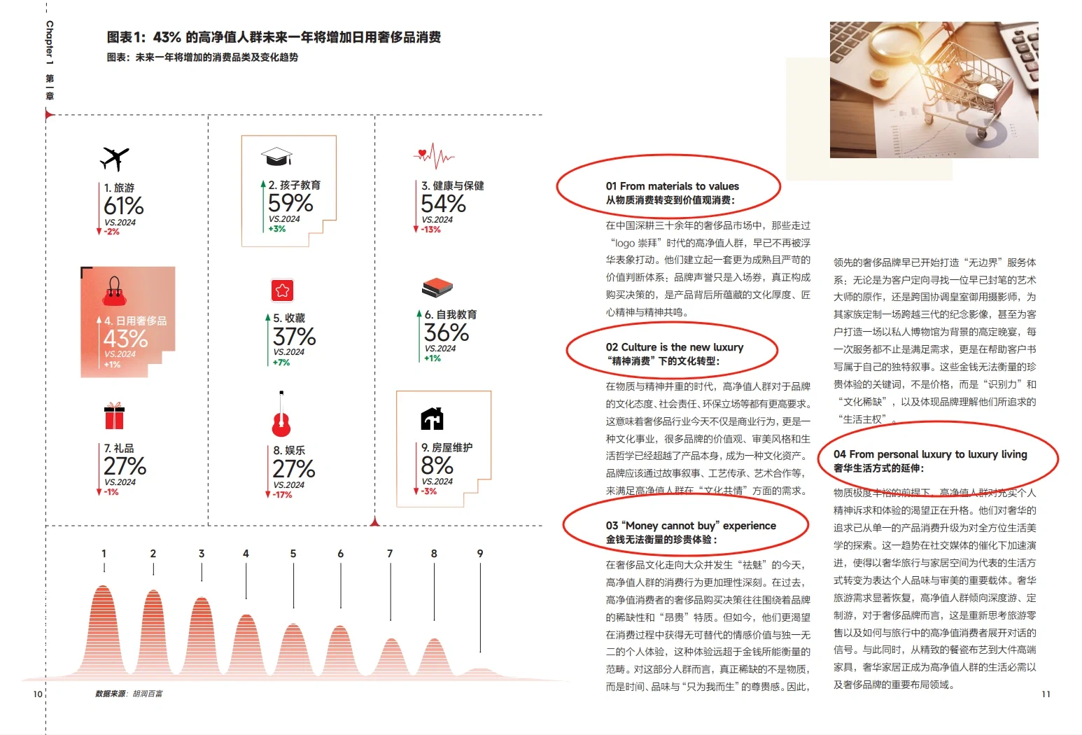 重点提炼??VOGUE发布2025奢品行业白皮书