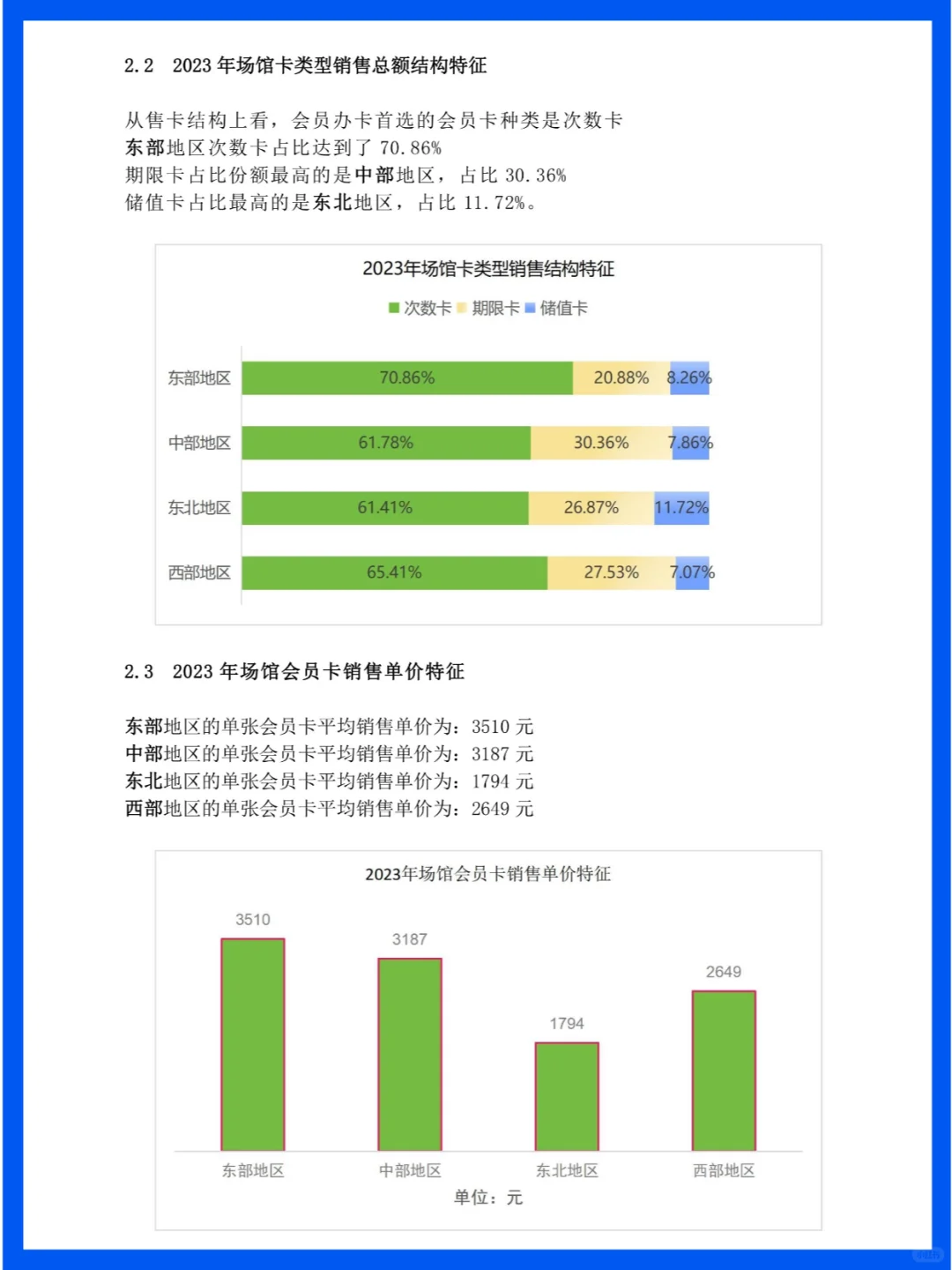 探索中国瑜伽馆的规模分布与消费趋势