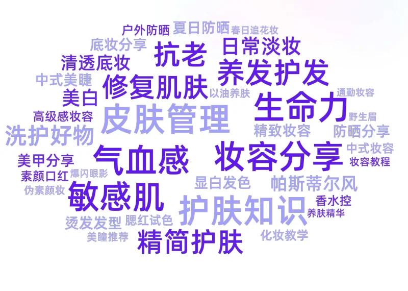 21页报告|2025年美妆个护行业洞察数据报告