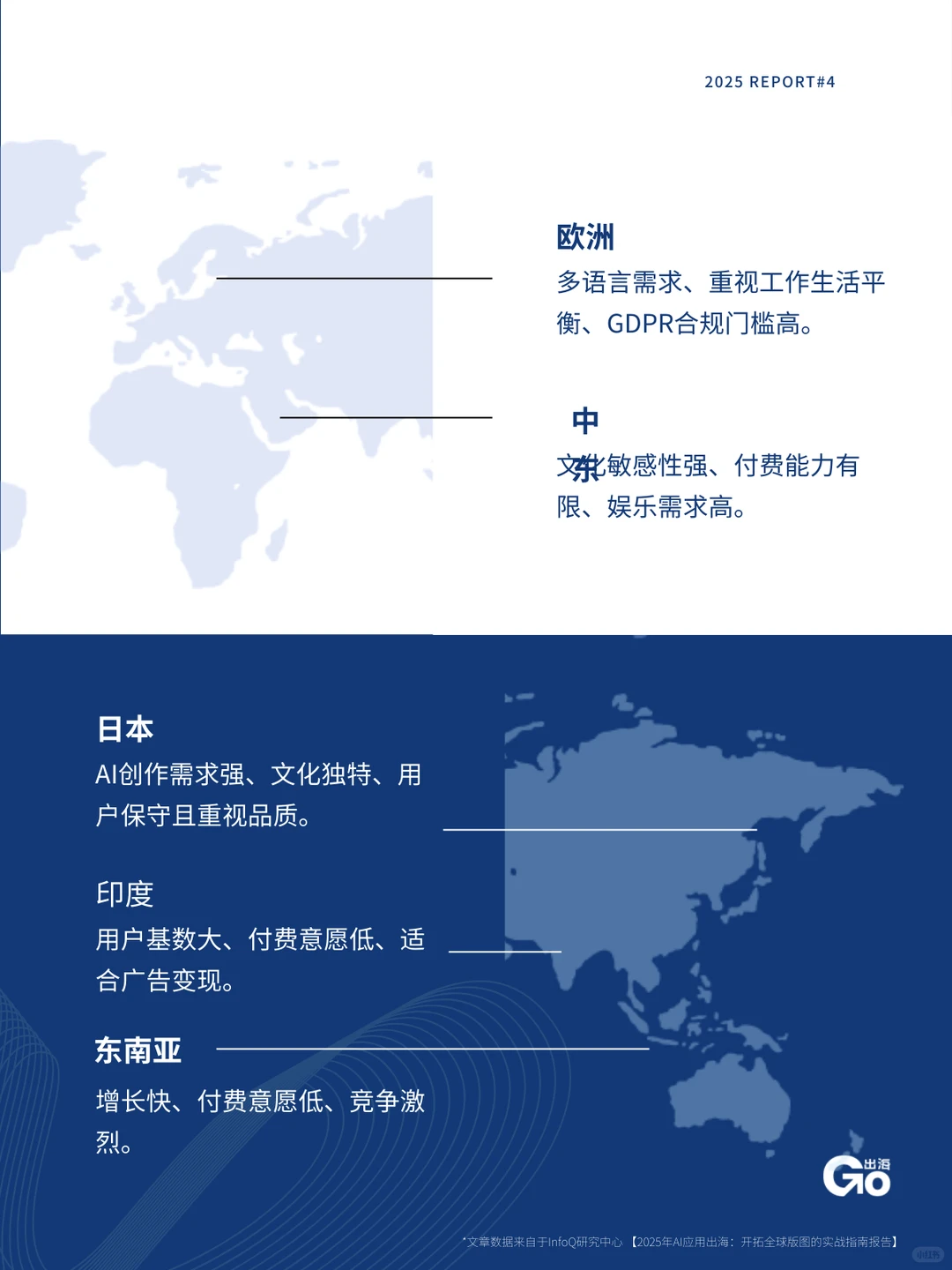 AI出海！开拓全球版图的实战指南