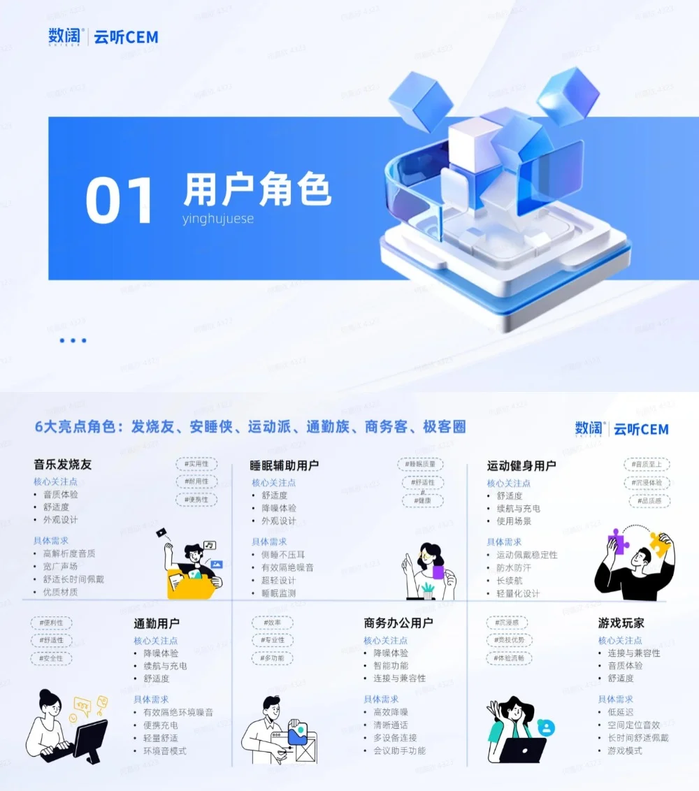 用户洞察|耳机用户VOC分析及需求洞察报告