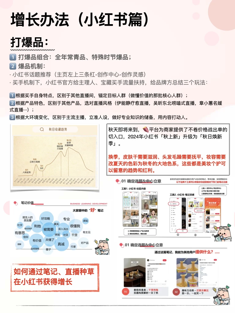 行业干货|美妆个护‼️GMV破百万策略