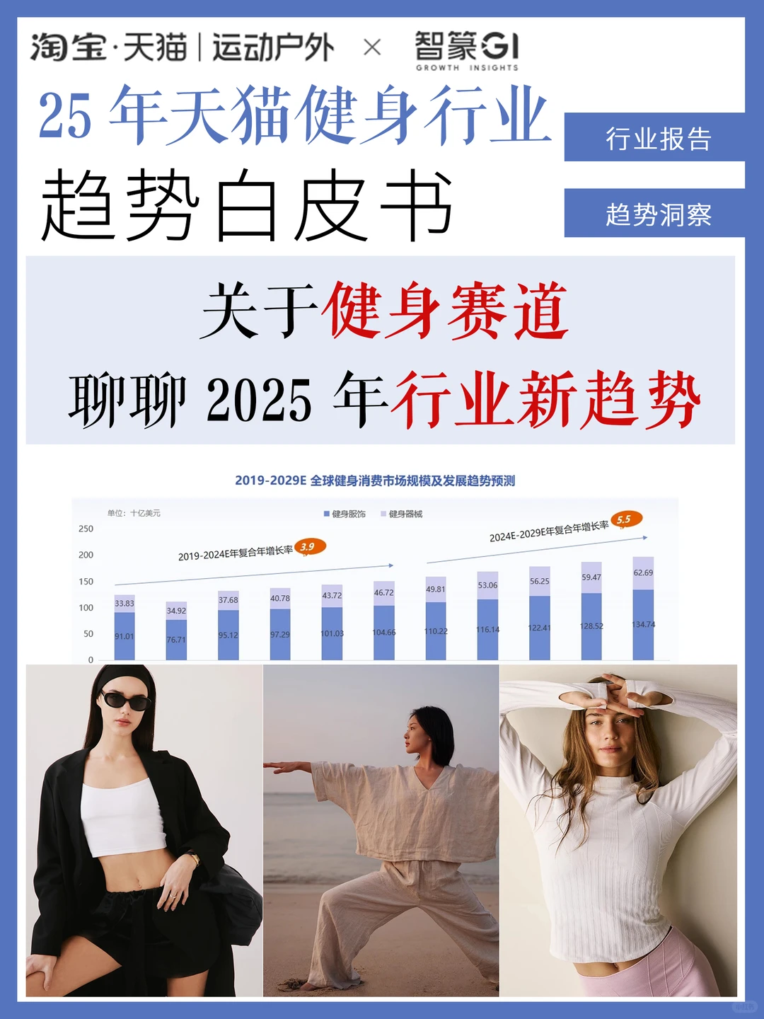 关于健身赛道,聊聊2025年行业新趋势