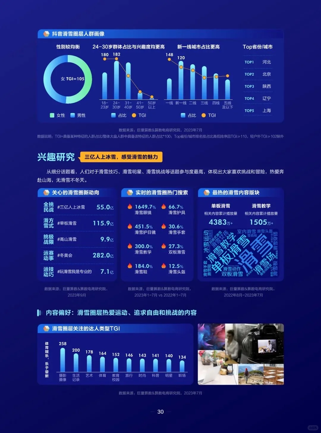 运动户外圈层报告