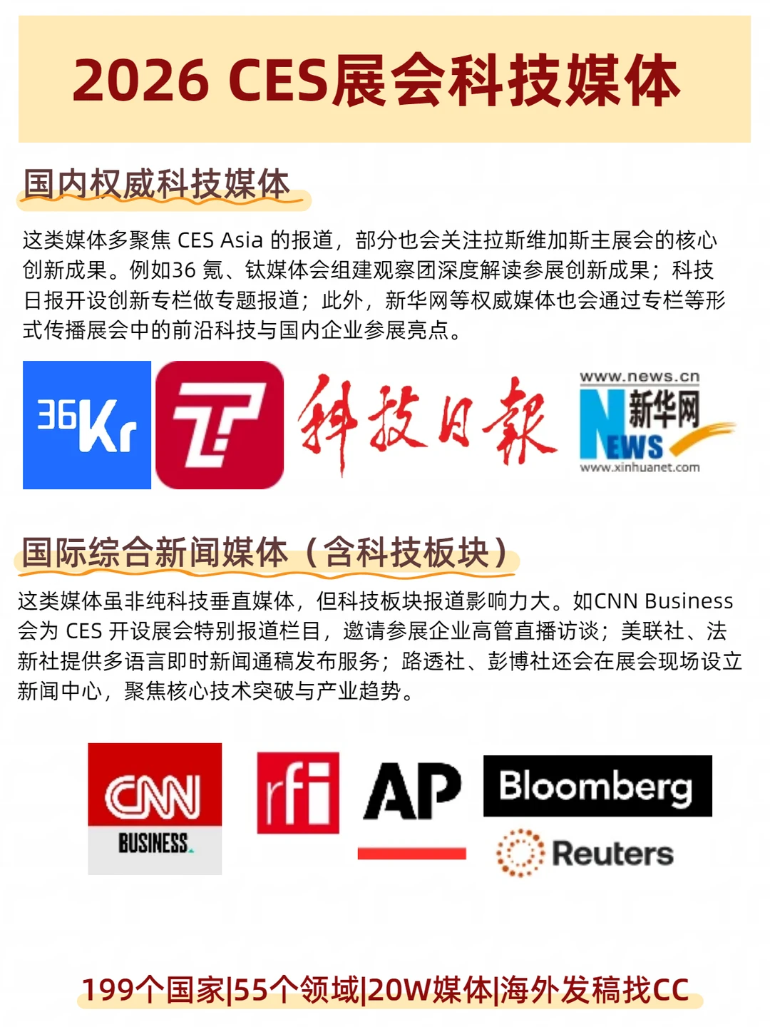 2026CES展会科技媒体list|发稿看这些媒体