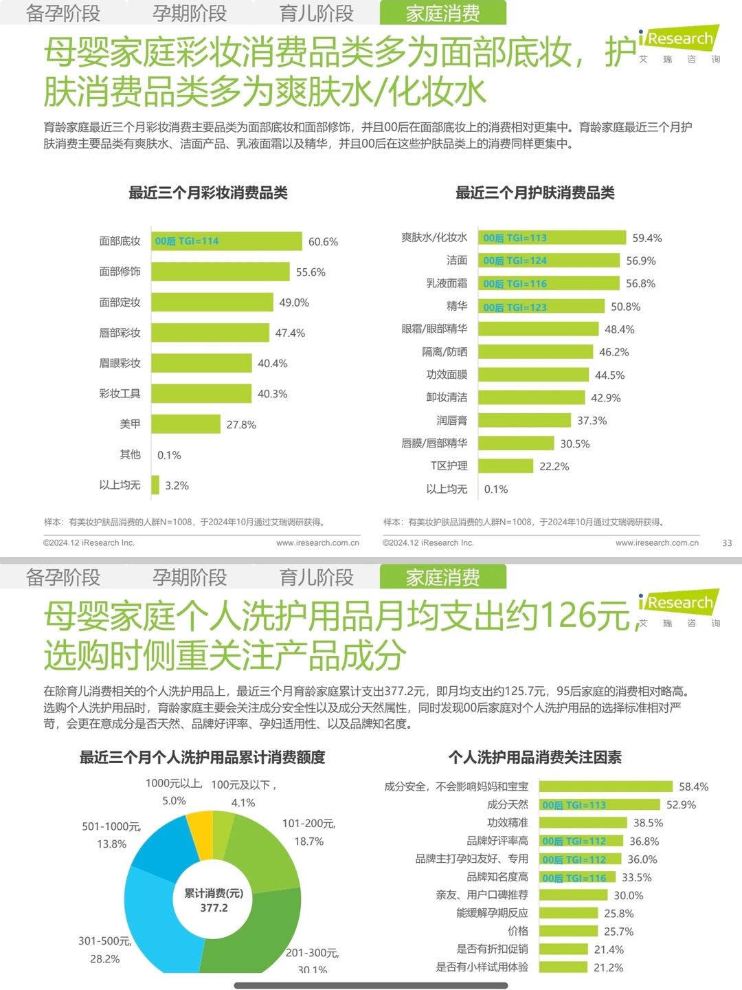 母婴行业消费者洞察报告！整理版