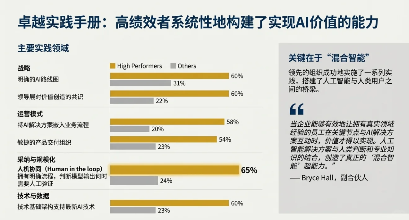 快速解读:麦肯锡报告2025年AI现状