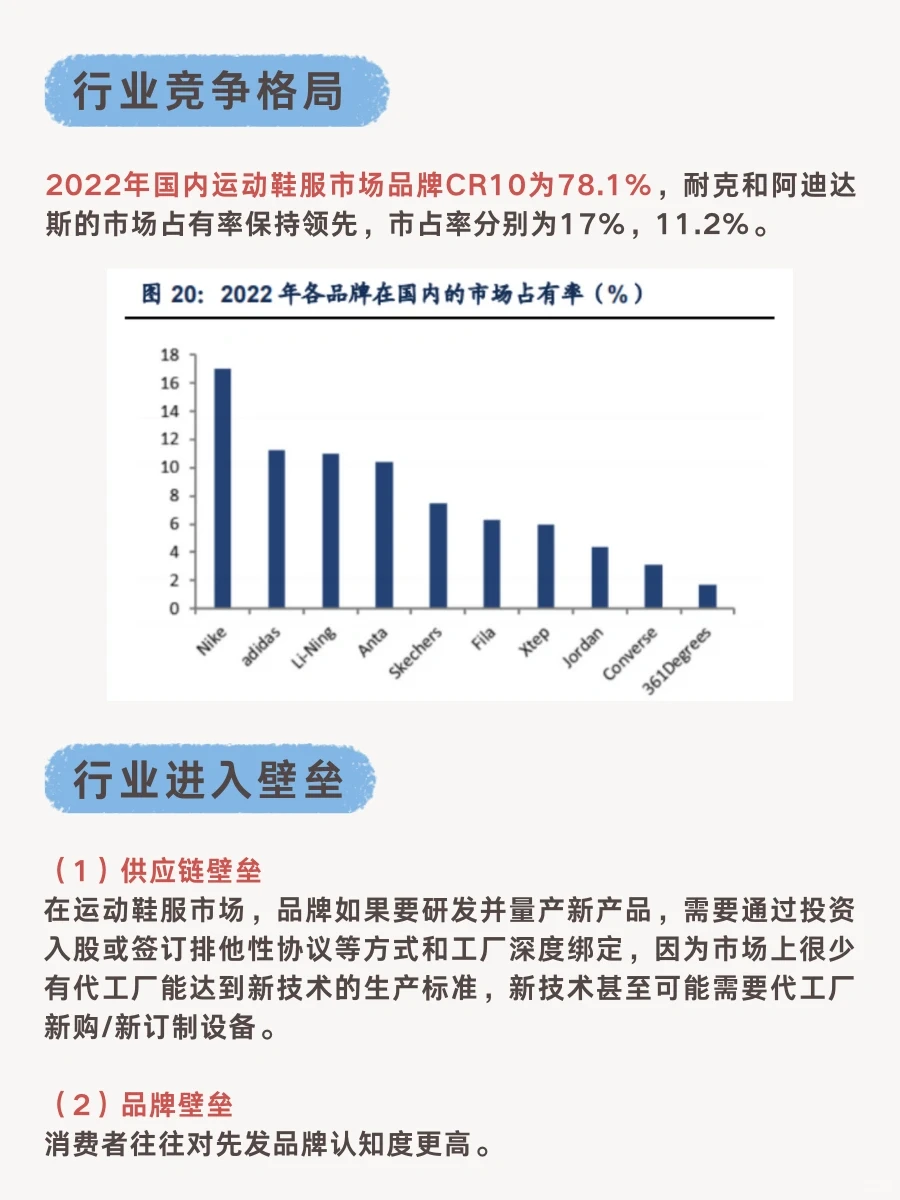 一天吃透一个行业：运动