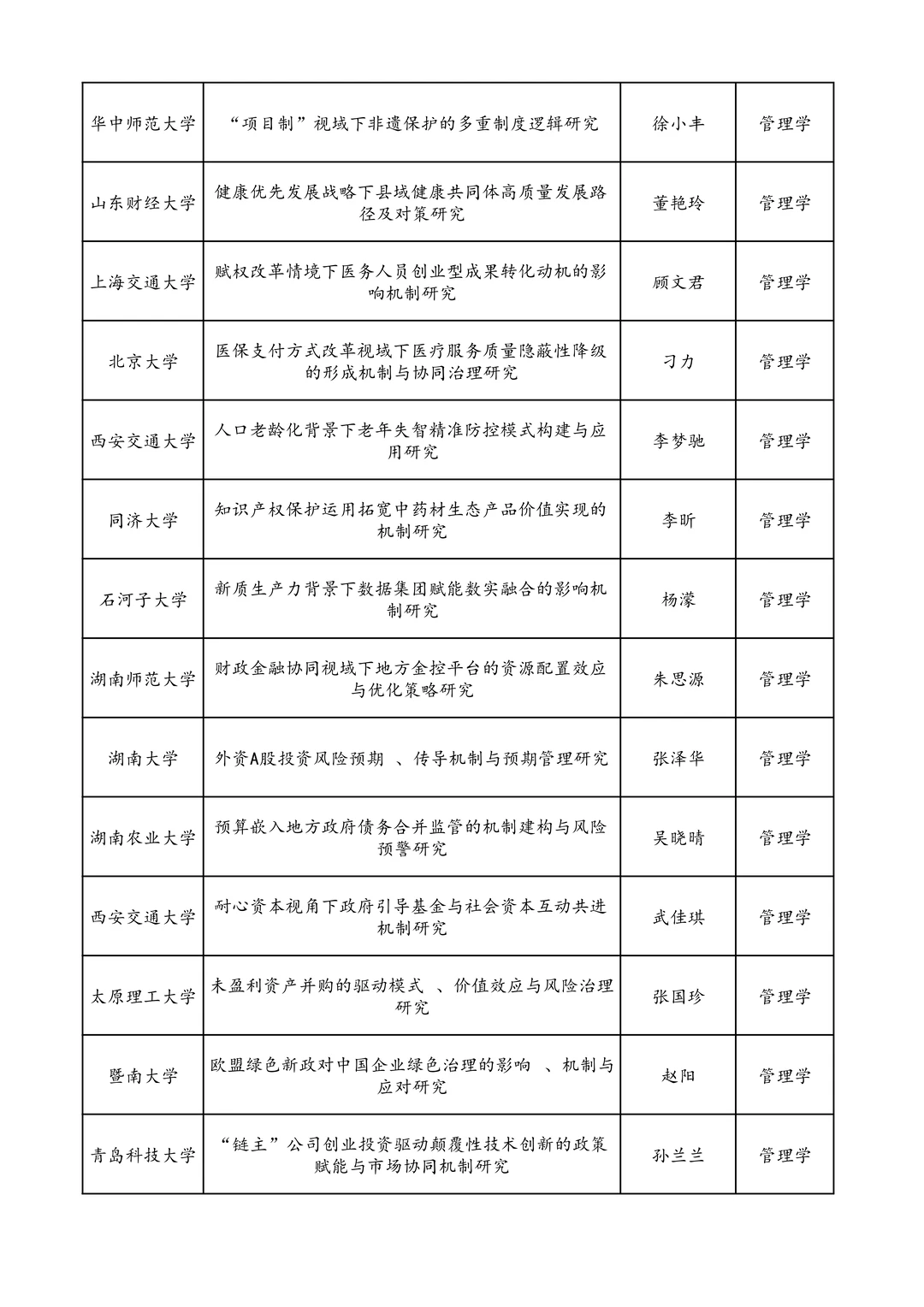 25年国家社科基金青年项目立项名单 管理学