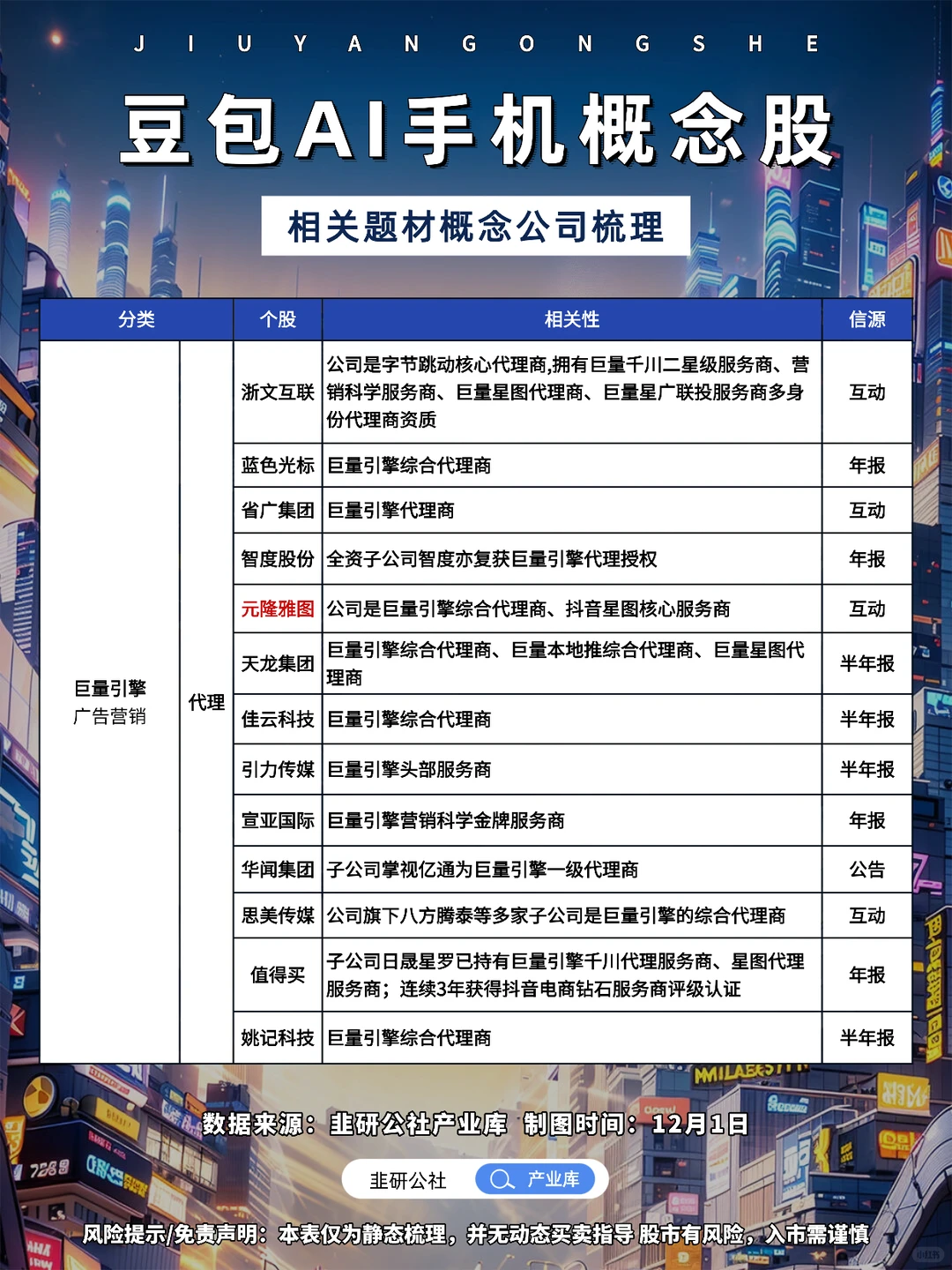 豆包AI手机 相关题材概念公司梳理?
