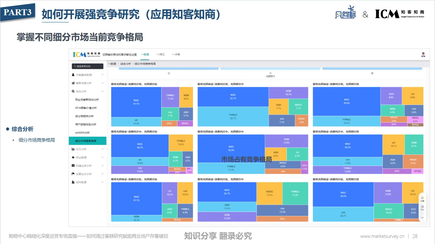 如何通过强竞争研究明晰竞争态势